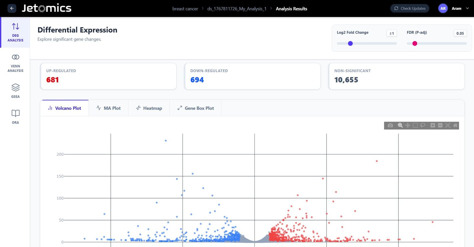 Differential Expression